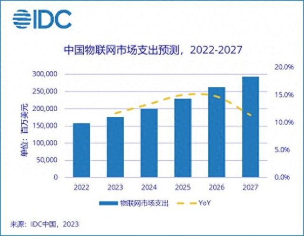 短线杠杆 连续五年扣非净利亏损, 物联网能否助力高新兴扭转困局?